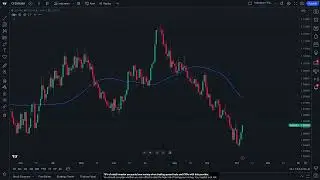 How to use indicators on TradingView