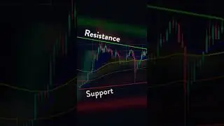 Support and Resistance im 60secs #supportandresistance #support #resistance #bitcoinchanges #trading