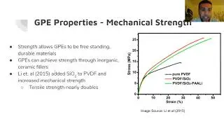 Gel Polymer Electrolyte Presentation