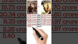 Bheemla Nayak vs Acharya Box office collection