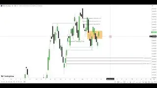 Nifty50 Index Review \ Smart Money Outlook for Next Week \ Bias \ December 22, 2025