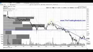 TWTR stock market stock chart technical analysis