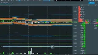 LIVE Crypto Ethereum Futures Bitcoin Live Order Flow Bookmap  #es #spx #spy #btc #eth #crypto #live