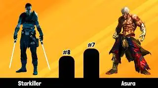 Top 10 Strongest Videogame Characters