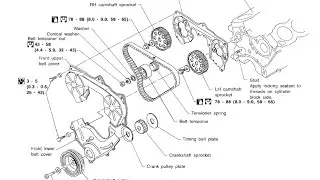 How to change Timing Belt & Tensioner. Part 8/8