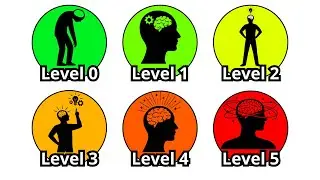 Every HUMAN Intelligence Level Explained In 18 Minutes
