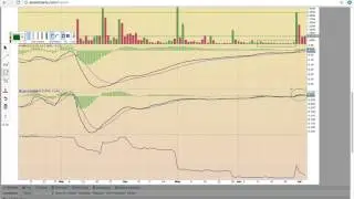 $APHB $CERC $NSPR $AVGR $MARA $IMTV $ICTY $ARYC Charts 7/6/17 - MyChartCoach.com TA Video