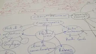 [eSVT] Méthode - La carte mentale en SVT
