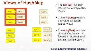 Java Collections - Key-View, Value-View, Entries-View of HashMap | Java Tutorial Part 1 
