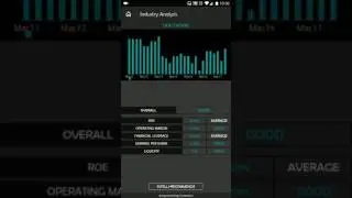 Topdown Approach - IntelliInvest