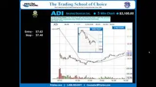 PMBR Trade of the Day by Pristine Trading - 7/27/2015
