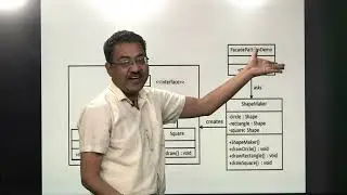 Introduction to Facade Design Pattern and its implementation using java