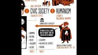 Renaissance - animation from Art in History by Martin Kemp