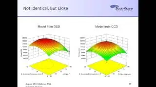 Webinar: Definitive Screening Design - Characteristics and Analysis Methods