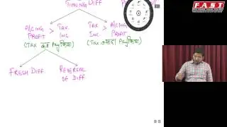 AS-22 Helicopter View in 10 Minutes By CA Sarthak Jain