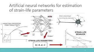 169: Estimation of materials' parameters of strain-life fatigue behavior using empirical and ...