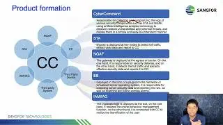 SANGFOR CCOM v3.0.64 Associate 2023 01 Introduction to Cyber Command