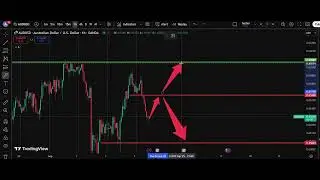 🌏 AUD/USD Analysis Today | Aussie Dollar Forecast | IFX Academy