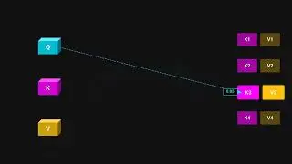 attention is all you need research paper motion graphics based explanation