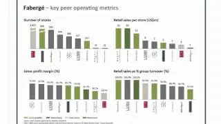 Gemfields plc Proposed Acquisition of Faberg&eacute; Limited recording of conference call