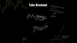 Channel Breakout Trading Strategy -😎 #breakouttrading #priceaction #stockmarket #cryptocurrency