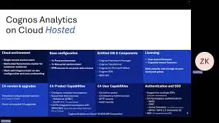 Cognos Analytics Cloud Migration