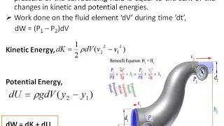 Derivation of DP Based Flow Meters Equation