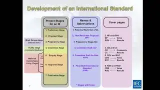 2018 05 15 0930  IEC Academy IEC Standardization Project Management System