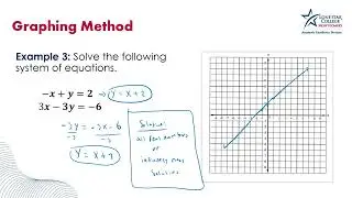 System of Equations  and Gauss Jordan Method