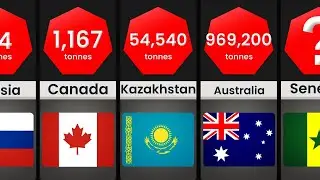 Top Countries with Uranium Reserves: A Global Comparison