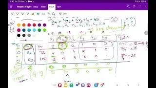 how to solve maximization simplex problem