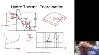 Power Generation Operation and Control Module 9-2