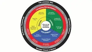 Leander ISD Learning Model: Updated