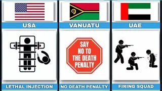 30 Countries Death Penalty | Death penalties 2026 | Bio Tape