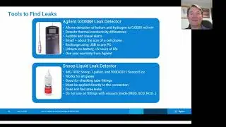 Alternative Carrier Gas for GC Part 1: Conserving Helium with an Audit