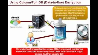 Pitfalls of Data Encryption: Why Encryption is Not Enough to Secure Your Data