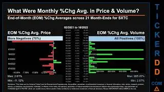 SXTC Price and Volume Analysis by 650 Day Look Back SXTC Stock Analysis for China SXT Pharmaceutical