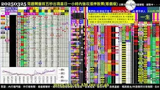 #把AI傳出去 Paste it forward - 2024.03.25 0324 Taiwan Stock Market Real-Time Sorting 台股開盤即時快篩模型(BETA版)實況
