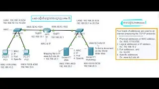Understanding 4 levels of addresses are used in an internet employing the TCP/IP protocols