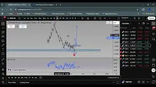 GBP/AUD Analysis for this week 12/10/2025
