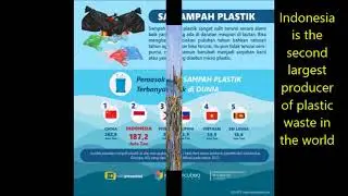 Development of Lightweight Brick from Plastic Waste - Greenleaf INDONESIA