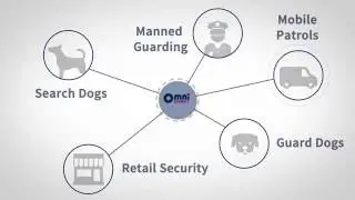 Omni Security