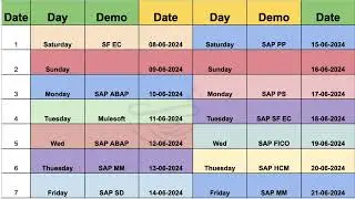 Learn From India’s #1 SAP Training Academy | SAP Demo's List