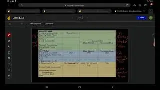 FORMAT OF PRODUCTION COST REPORT (first department)