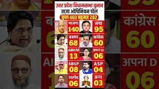 Uttar Pradesh Vidhan Sabha Chunav 2025 | सत्ता की जंग किसके नाम? #UttarPradesh #YogiAdityanath