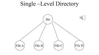 Operating Systems Lecture 10 Part 3