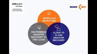 Wavecoms´s vCloud Availability Failover Tutorial