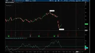 Kal's Option Trade of the Week - 