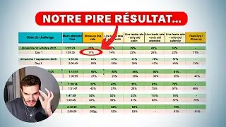 Notre dernier challenge a été un ENORME flop (et j’ai enfin compris pourquoi)