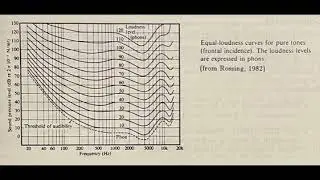 Frequency Response of the Ear (Auditory Demonstration)